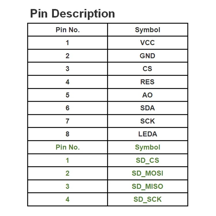 1.8 inch TFT LCD Display Module SPI 128×160 for Arduino | Go2Display