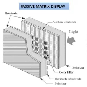 Passive Matrix LCD