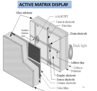 Active Matrix LCD
