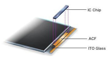 ST7789V